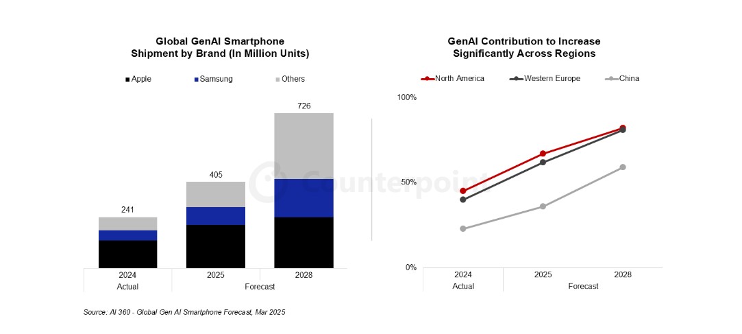 ai_smartphones_