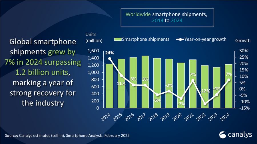 canalys_smartphones_2024_a