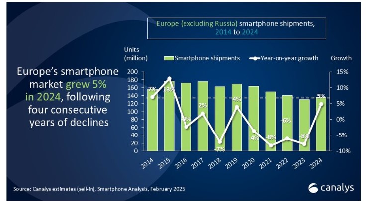 canalys_smartphones_europe_1