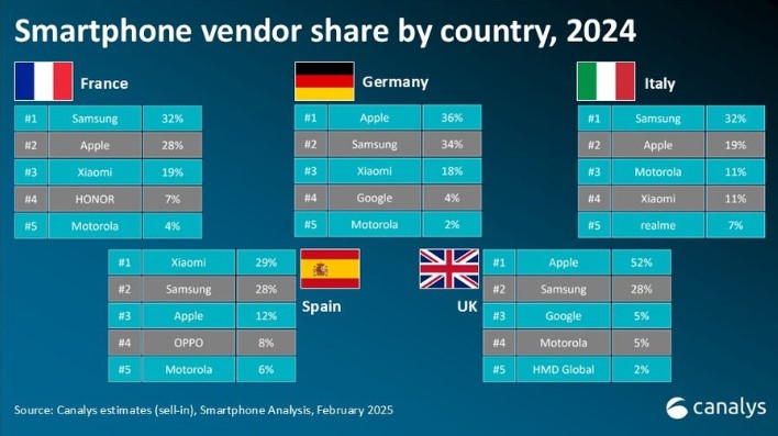 canalys_smartphones_europe_2