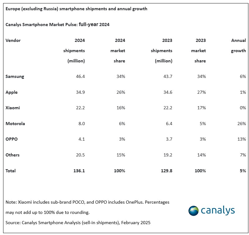 canalys_smartphones_europe_3