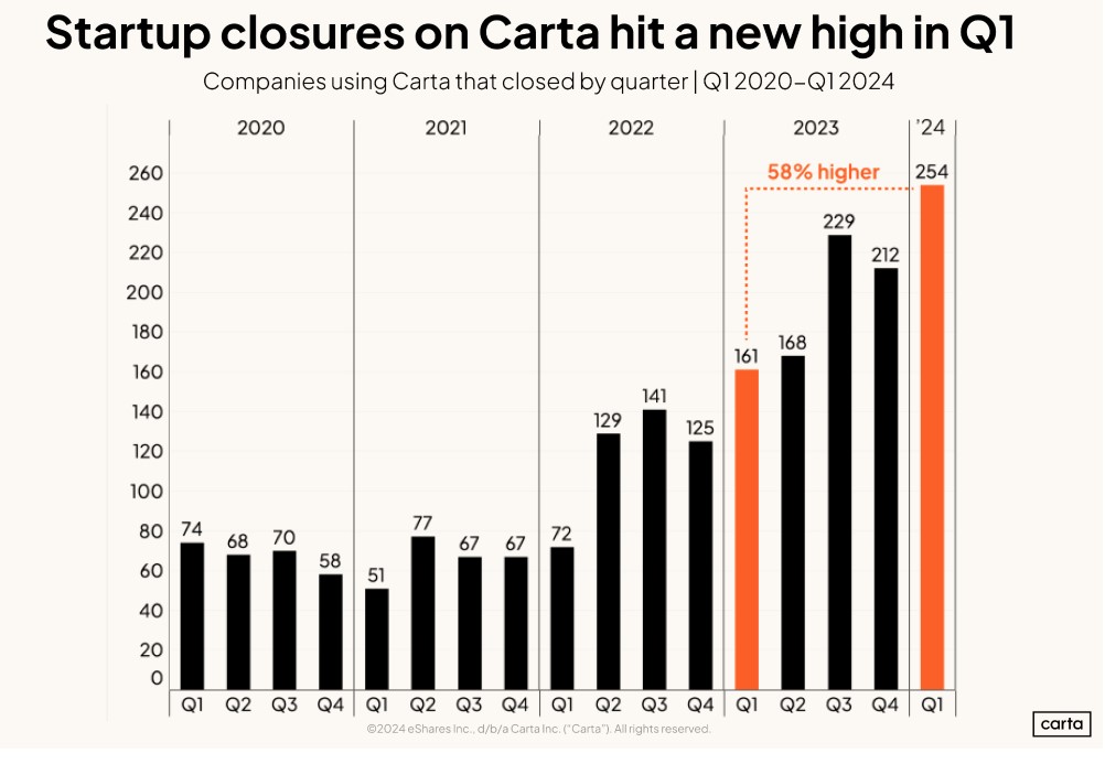 carta1