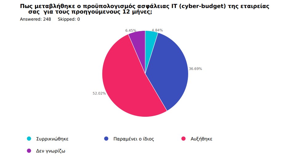 cybersecurity_greece_1