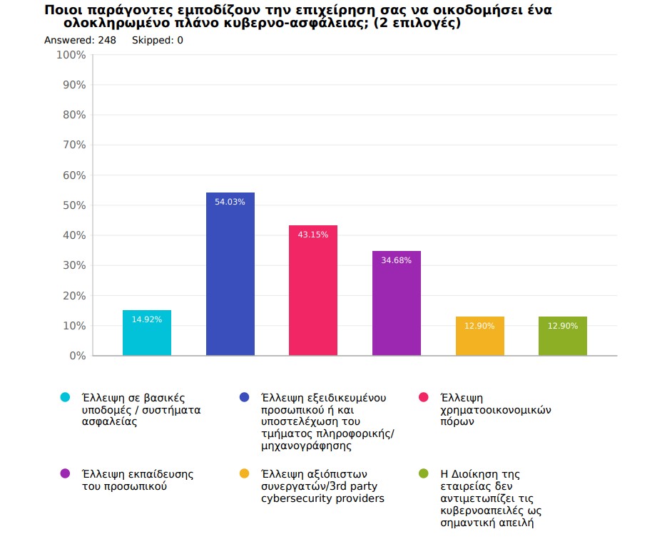 cybersecurity_greece_3