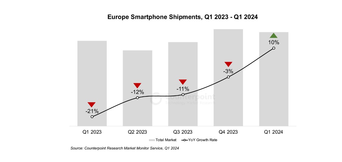 european_smartphone_market_1