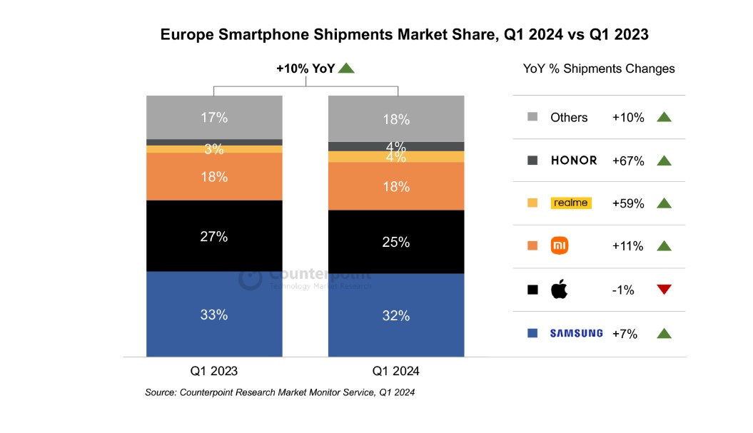 european_smartphone_market_2