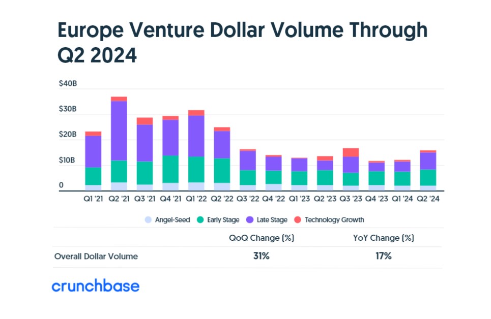 european_startups_q2_2024_1