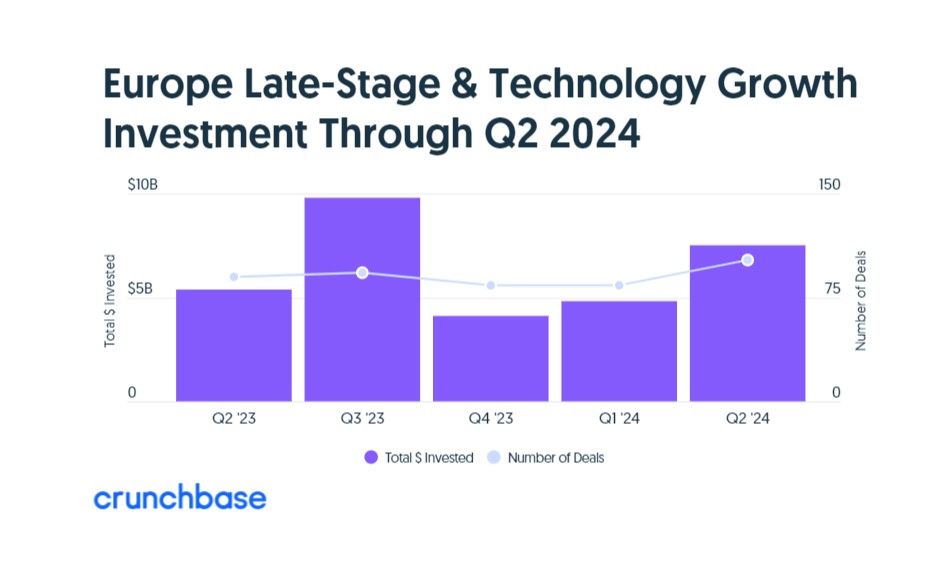 european_startups_q2_2024_2