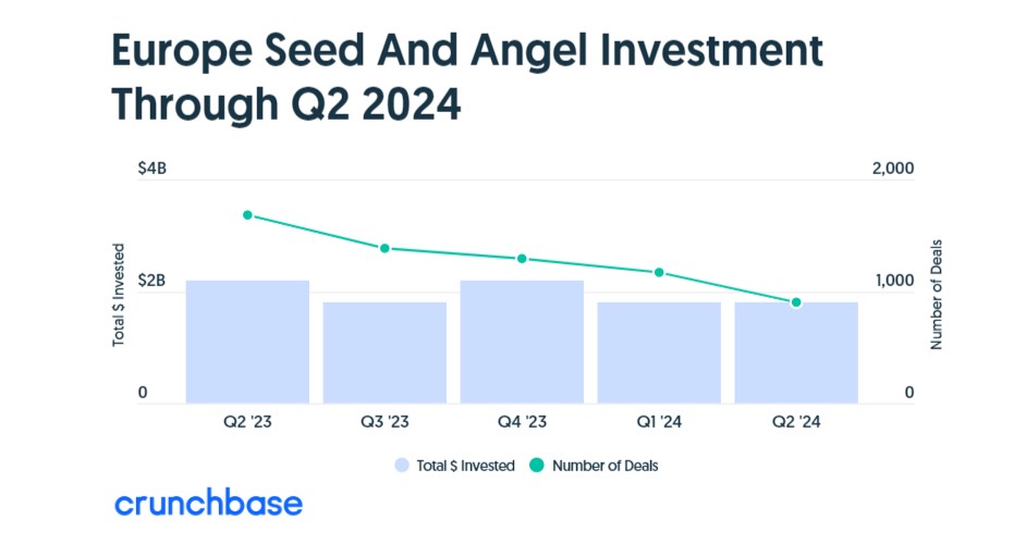 european_startups_q2_2024_3