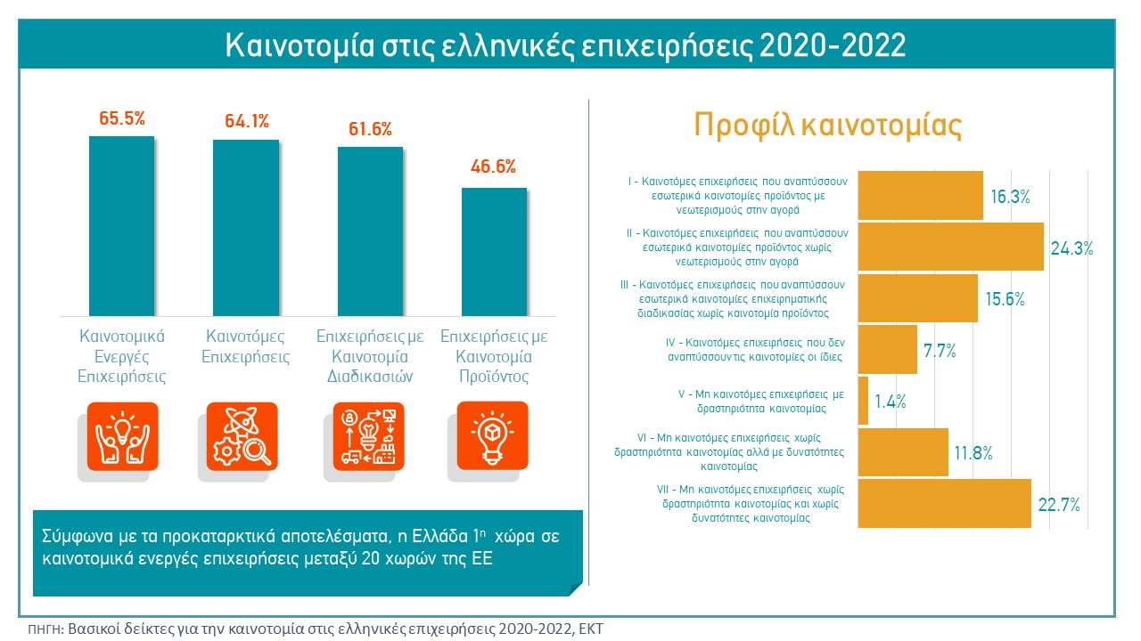 figure1_cisstatistics_2020_2022