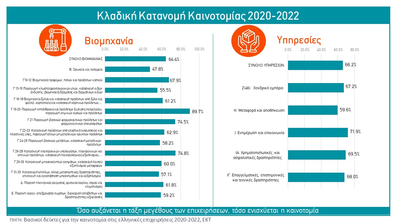 figure2_cisstatistics_2020_2022