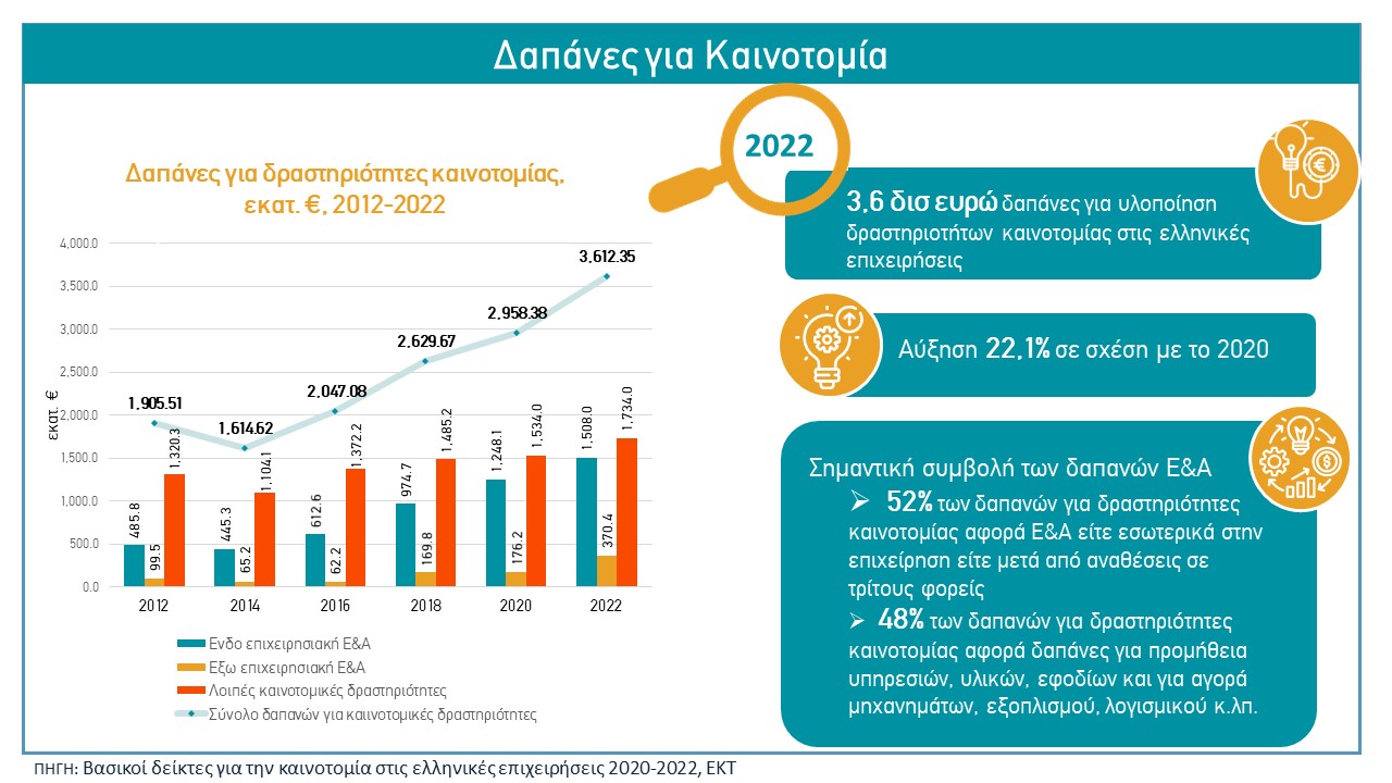 figure3_cisstatistics_2020_2022