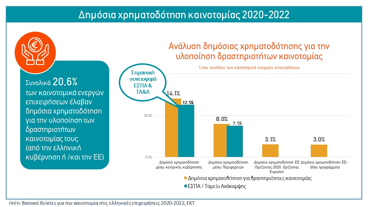 figure4_cisstatistics_2020_2022