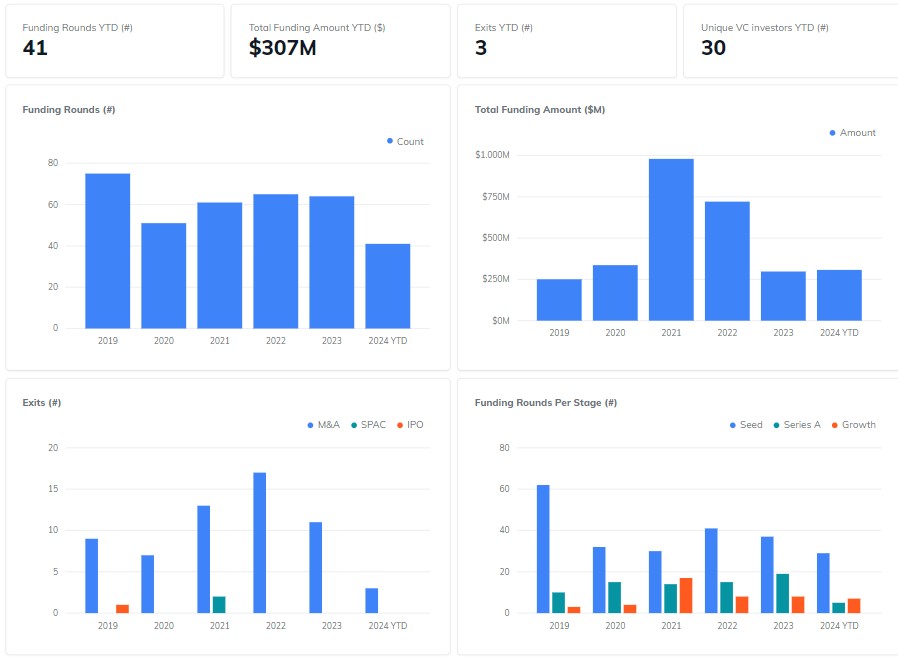 funding_so_far_2