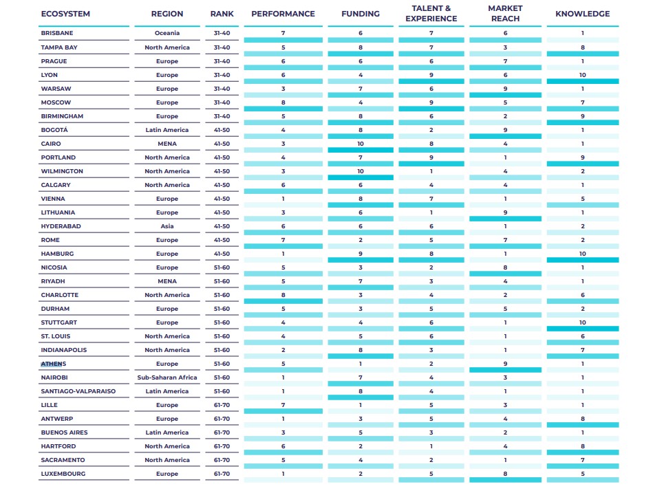 genome_athens_0