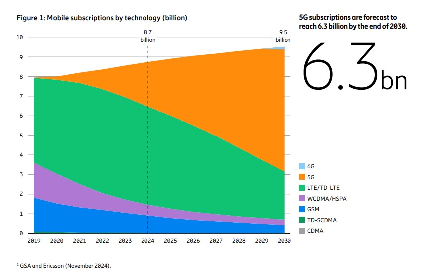 grafima5g1