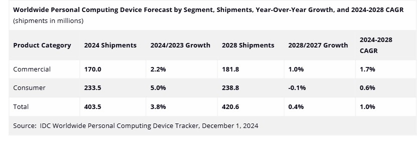 pcs_and_tablets1