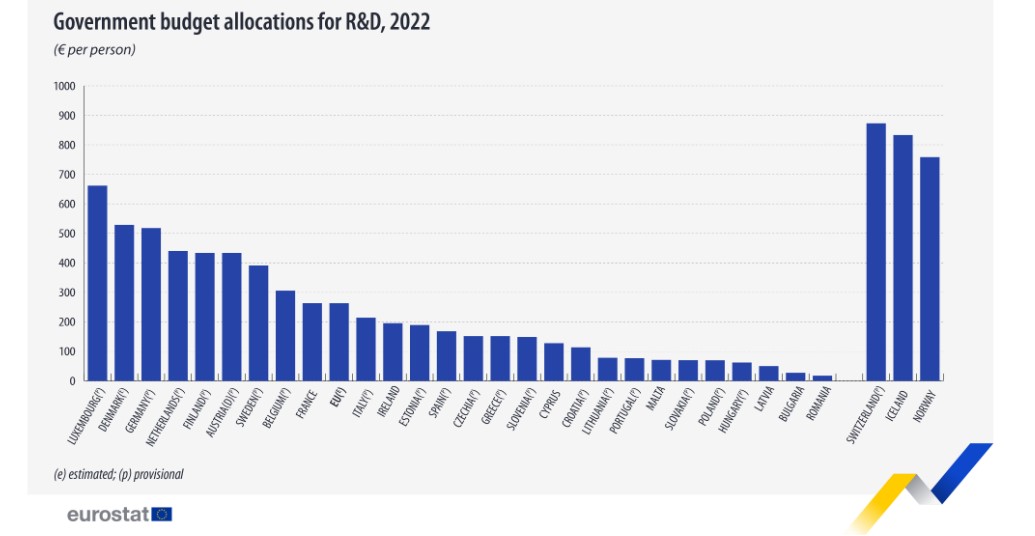 r_d_eurostat1