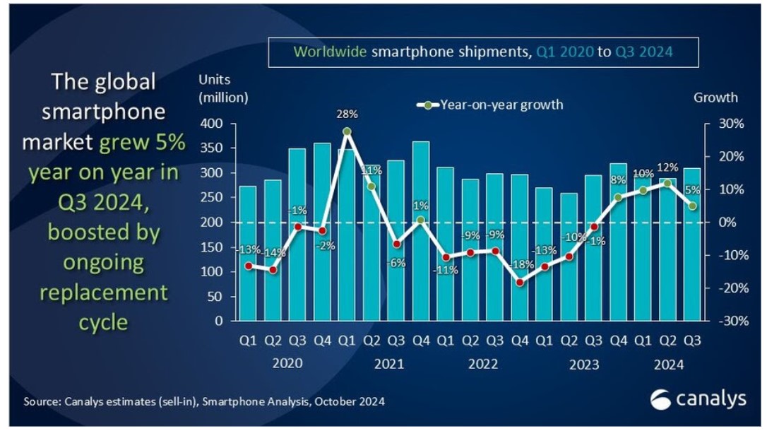 smartphones1-161024