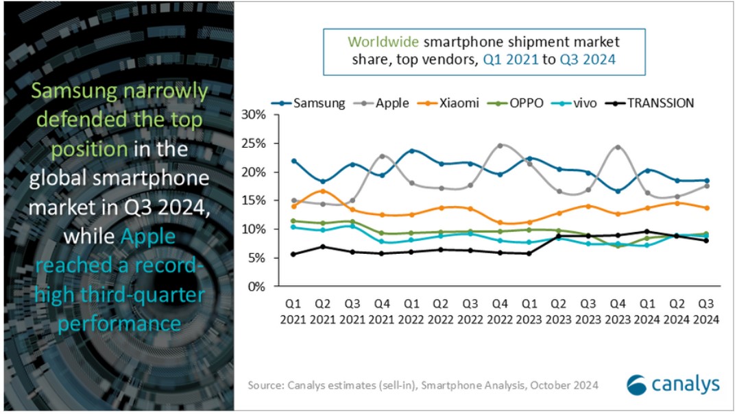 smartphones2-161024