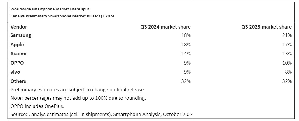 smartphones3-161024