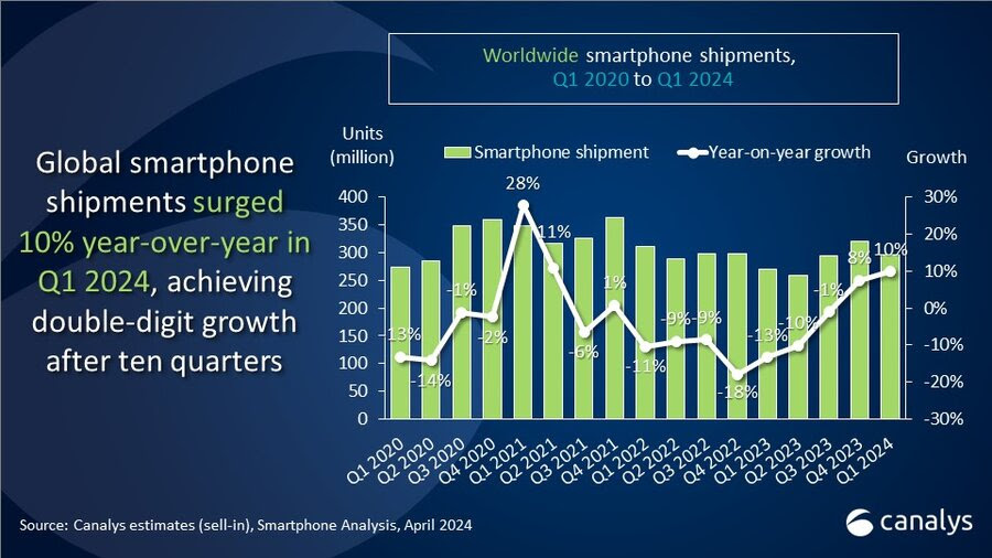 smartphones_1st_quarter_canalys_1