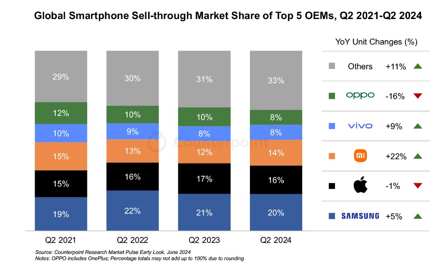 smartphones_2024_g2_1