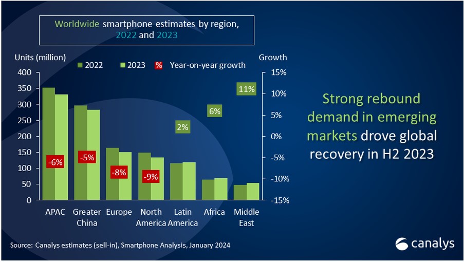 smartphones_canalys_2023_1