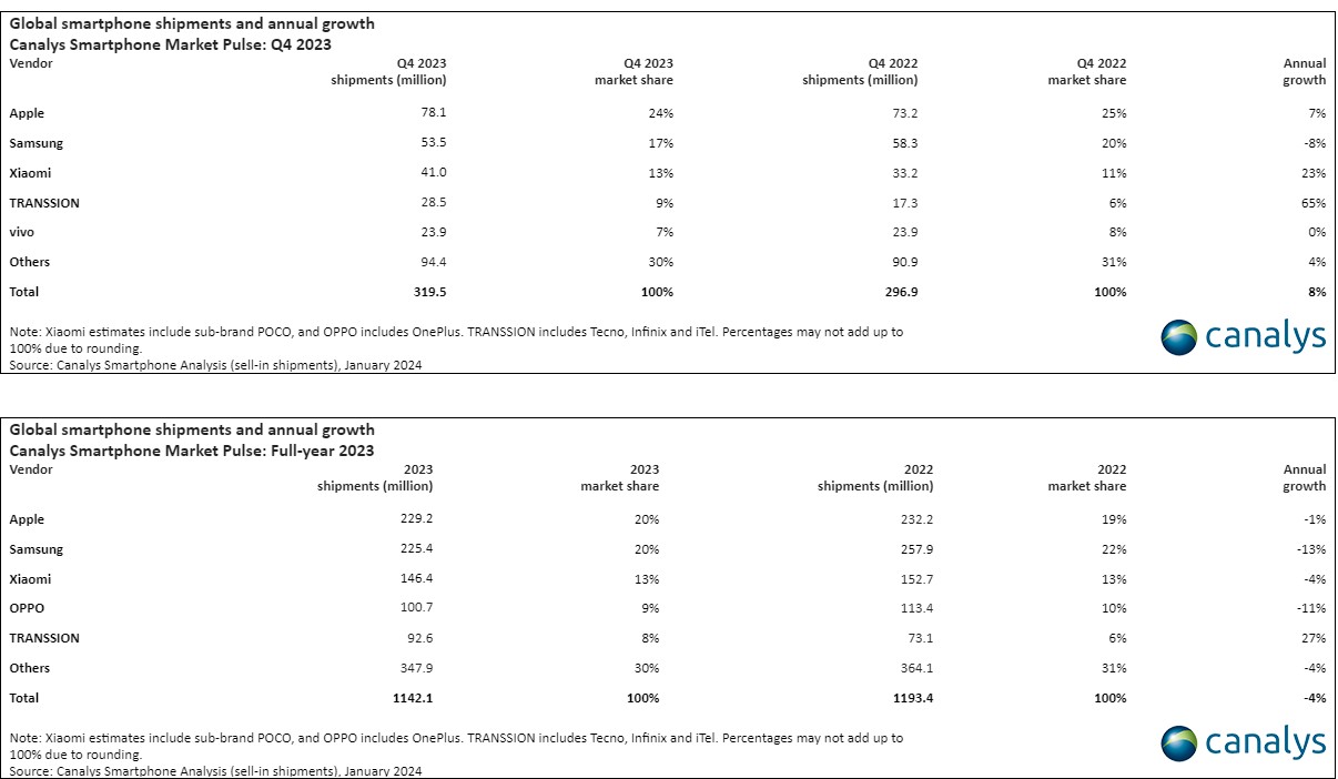 smartphones_canalys_2023_2