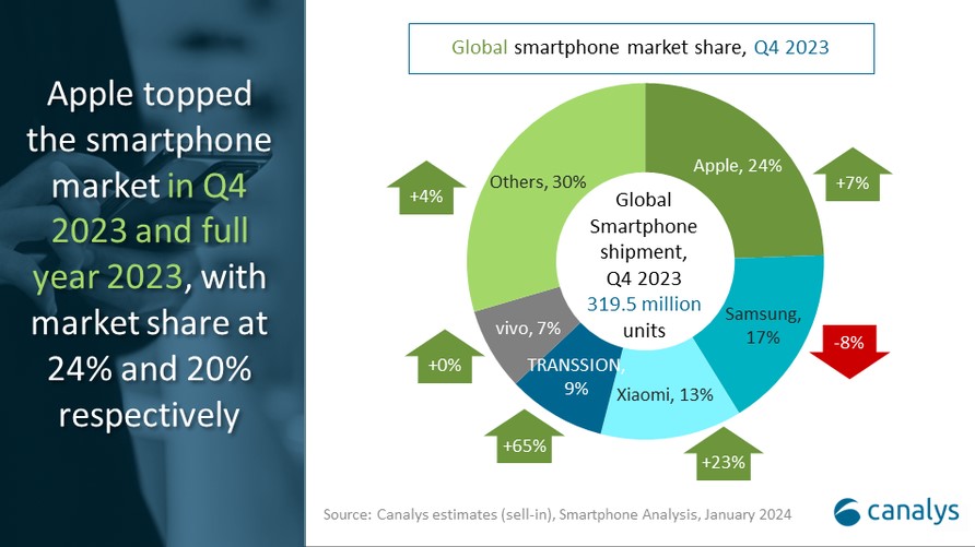 smartphones_canalys_2023_3