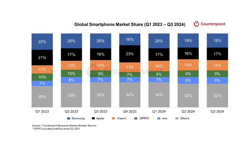 smartphones_q31