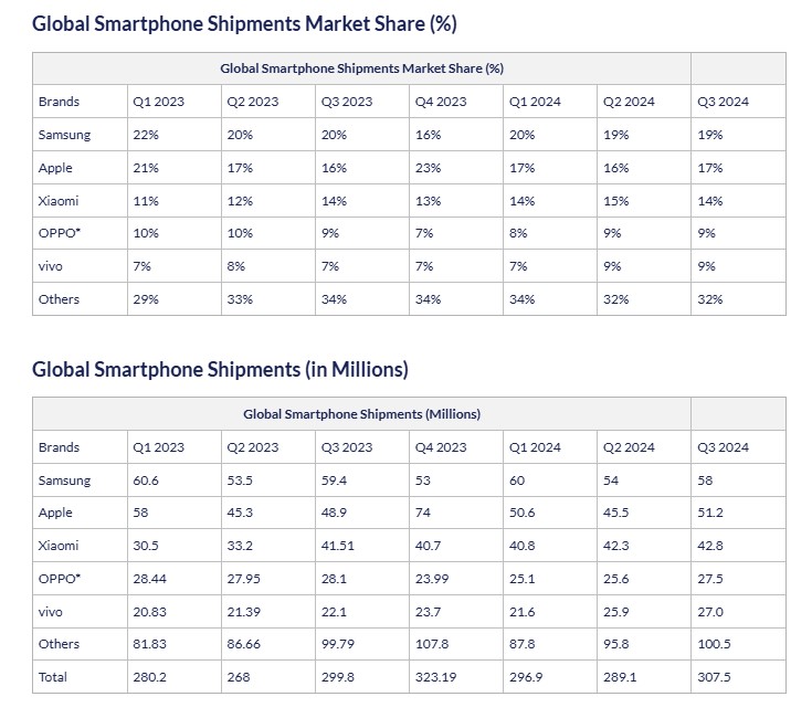 smartphones_q32