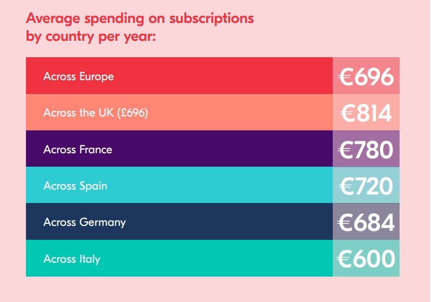 subscriprions_europe1