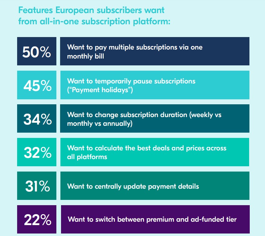 subscriprions_europe3