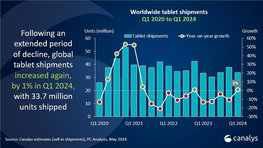 tablets_1stq2024_a