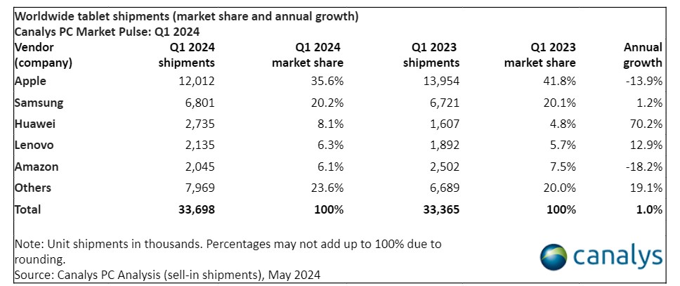 tablets_1stq2024_c