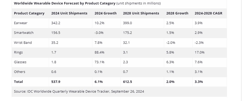 wearables-567